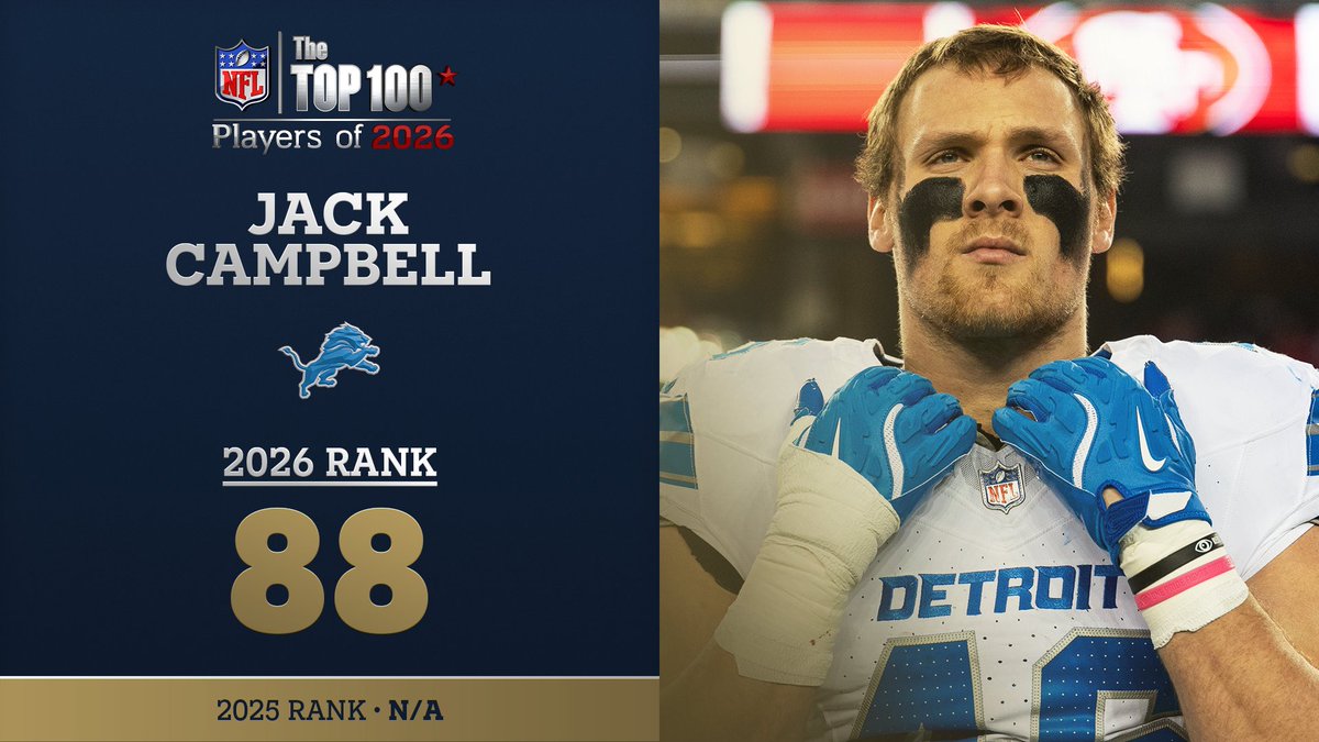 No. 88 on the NFL Top 100 Players of 2026… Detroit Lions LB Jack Campbell! NFL Films