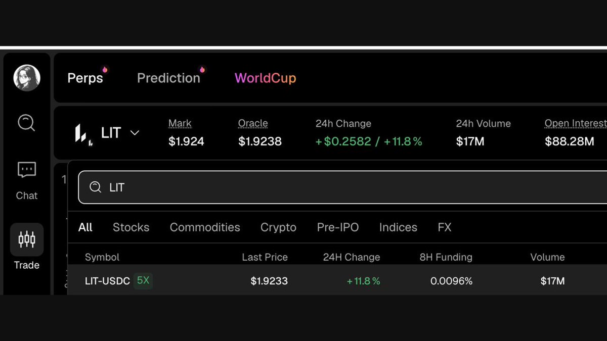 On Minara, you can trade $LIT, routed to Lighter. - $LIT has been one of crypto's strongest performers recently - Copilot reads the chart and returns direction, reasoning, entry, take profit, and stop loss - Trades execute in one click Minara Copilot is free for all users.