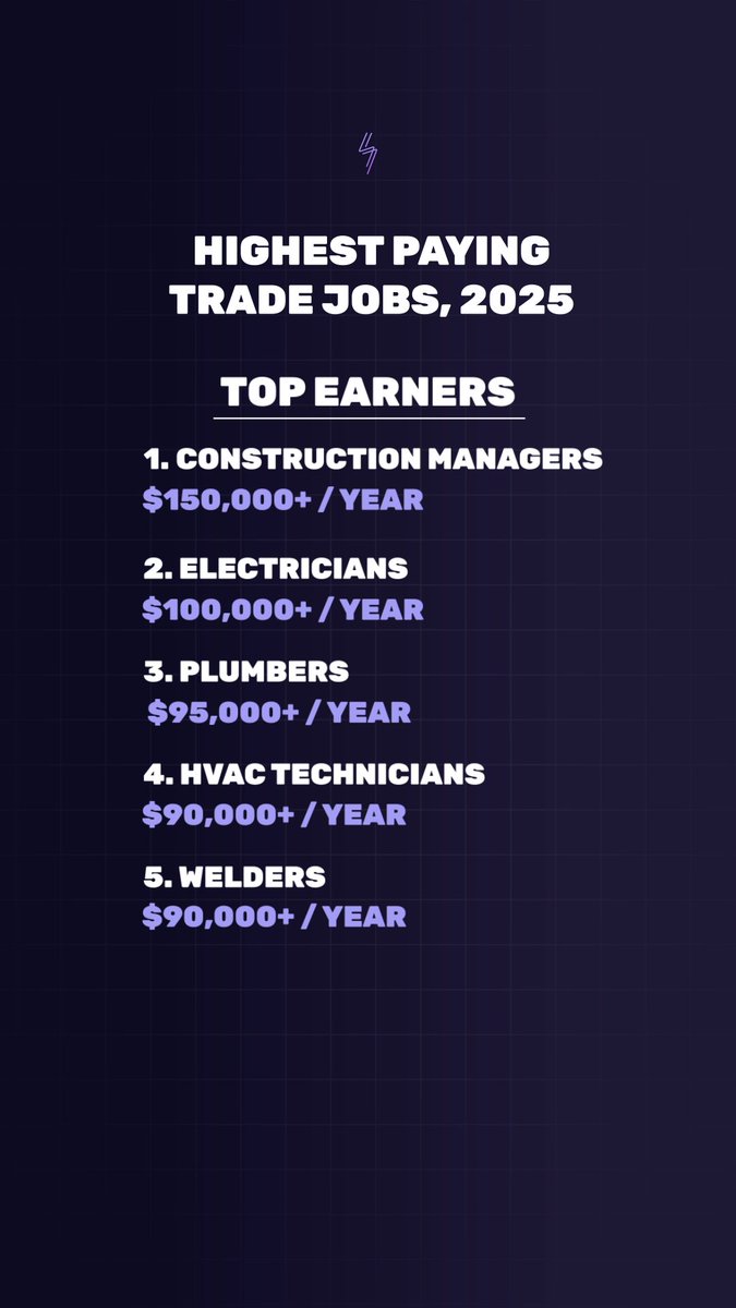 Good salaries without a college degree? The skilled trades have a surprising number of options.