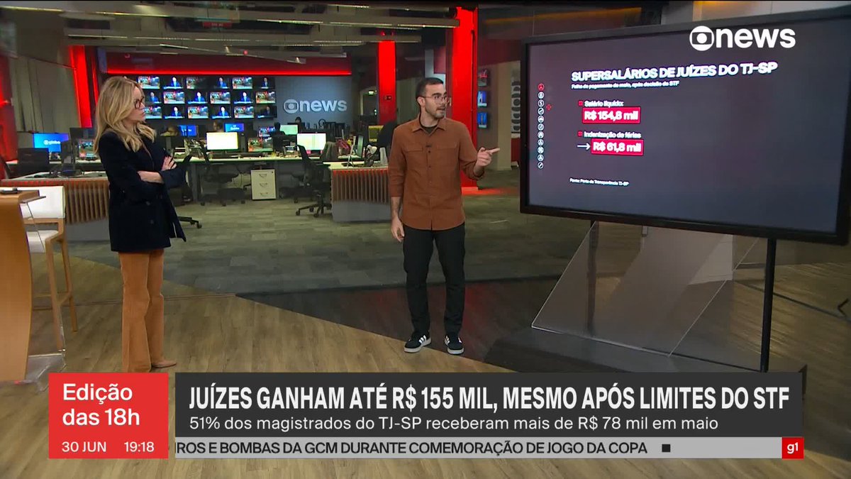 Juízes ganham até R$ 155 mil, mesmo após limites do STF. Segundo levantamento da #GloboNews, 51% dos magistrados do TJ-SP receberam mais de R$ 78 mil em maio. ➡ Assista: #Edição18