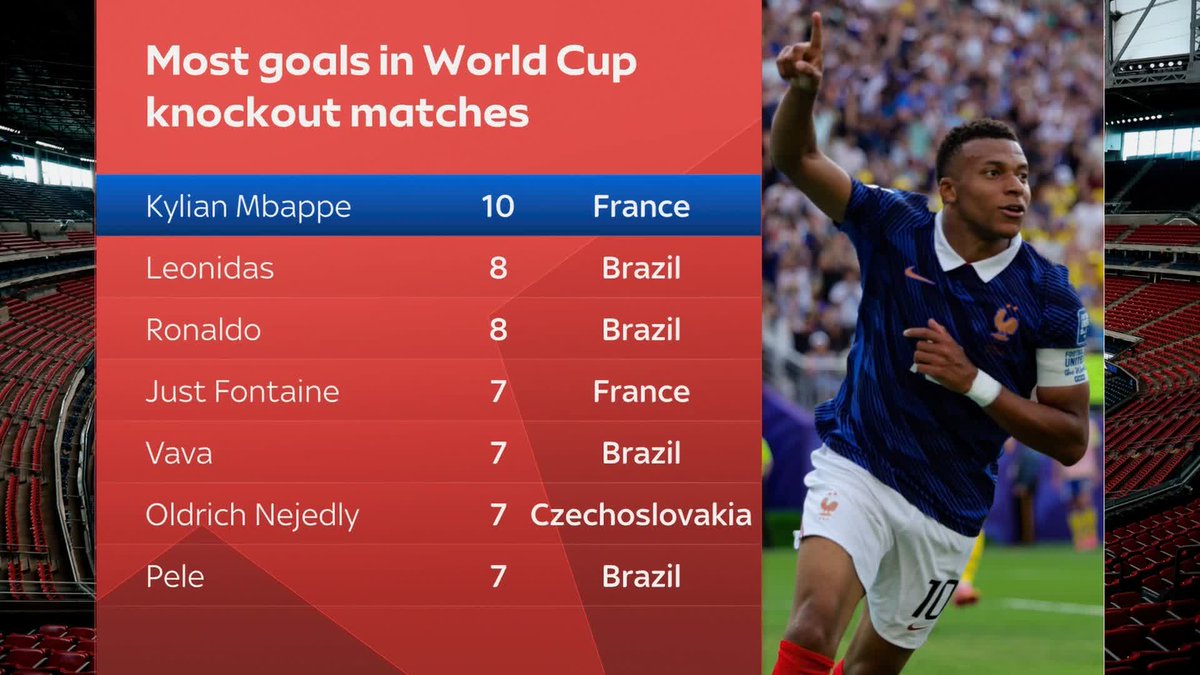 "He's on the verge of greatness" Gary Neville is full of praise for Kylian Mbappe 👏