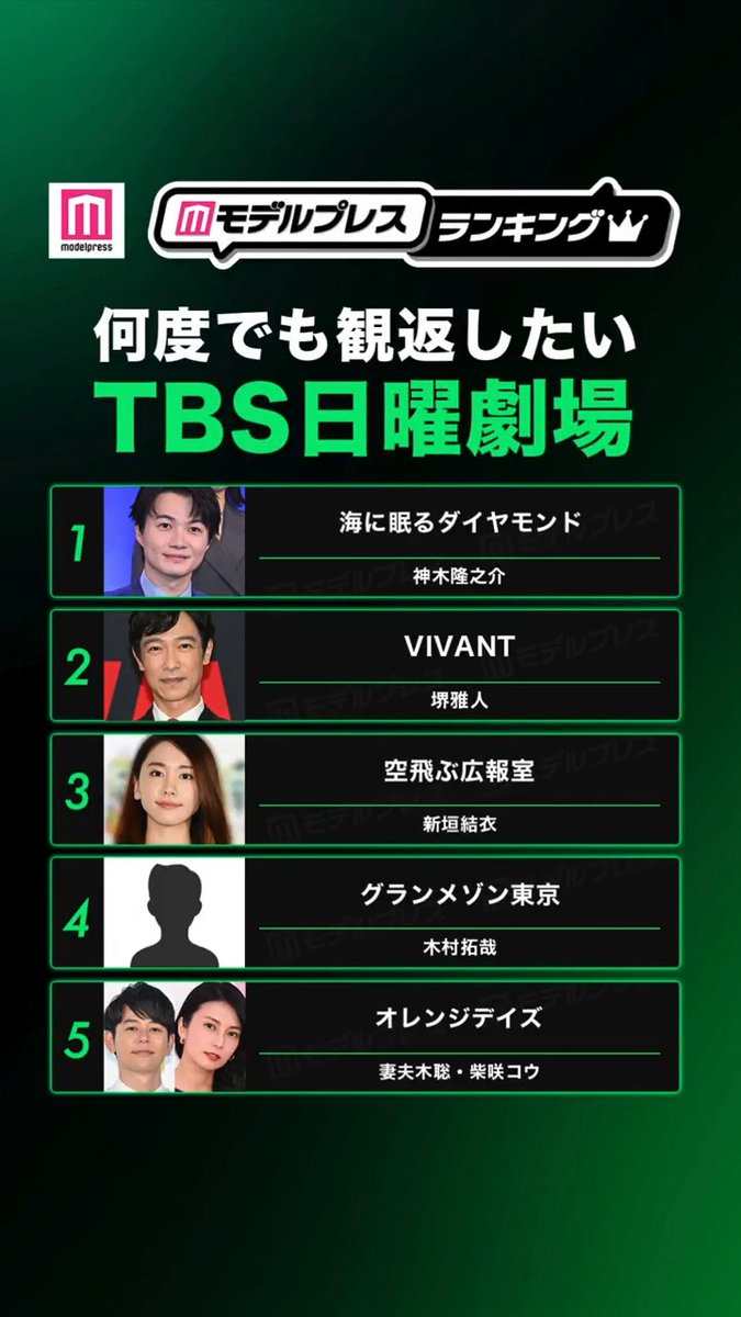 何度でも観返したいTBS日曜劇場TOP5🎬 🥇海に眠るダイヤモンド 🥈VIVANT 🥉空飛ぶ広報室 4.グランメゾン東京 5.オレンジデイズ あなたの推しドラマは？リプで教えて💭 #モデルプレスランキング