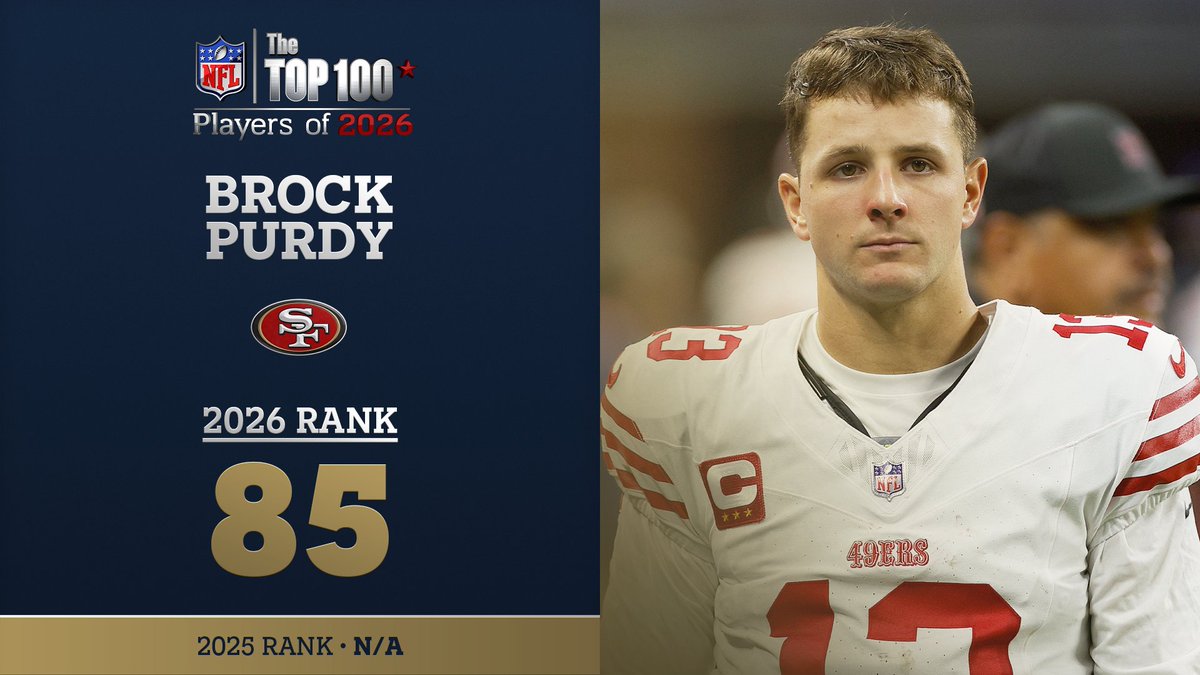 No. 85 on the NFL Top 100 Players of 2026… San Francisco 49ers QB Brock Purdy! NFL Films