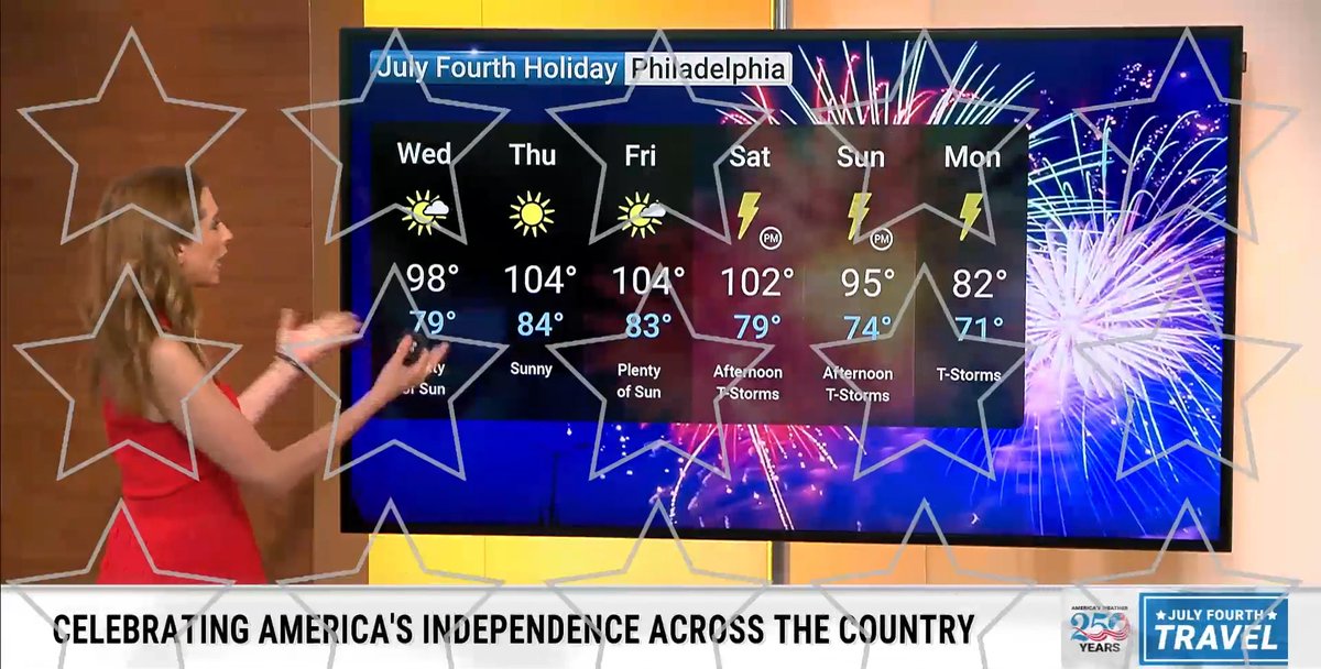 Between extreme heat and storms, here is a look at what to expect from the weather this Fourth of July 🎆