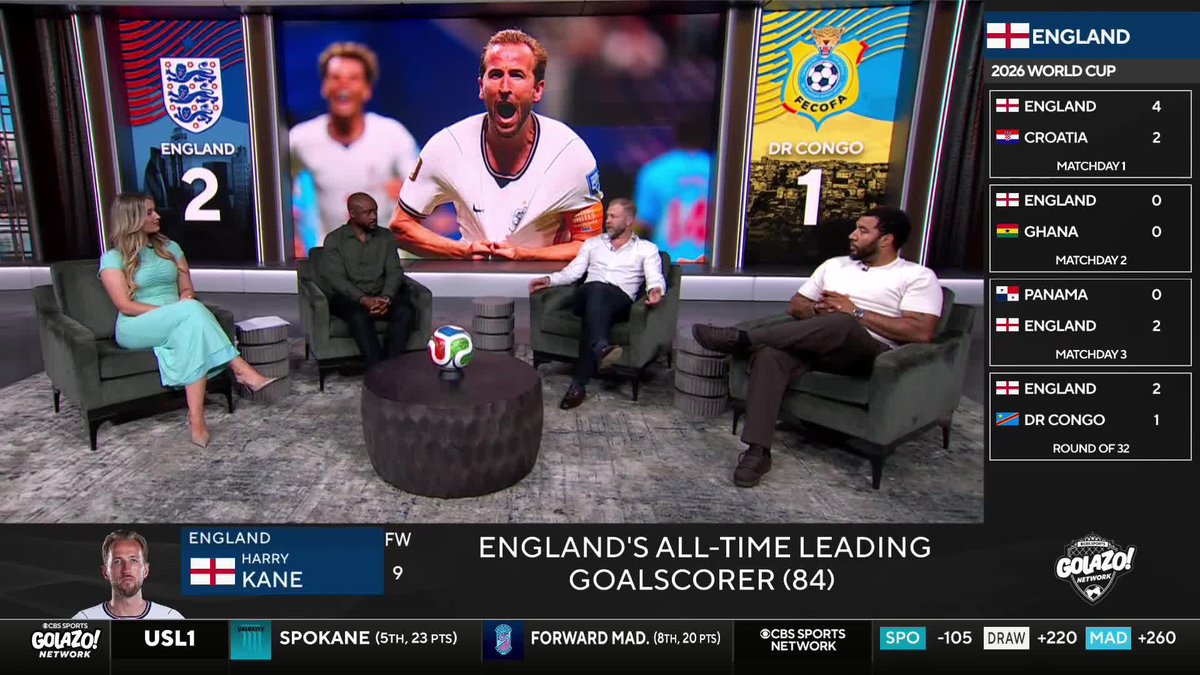 "The second finish he scores is of the highest, highest level." ✨ Mike Grella breaks down why Harry Kane was once again England's difference-maker against DR Congo 🏴󠁧󠁢󠁥󠁮󠁧󠁿