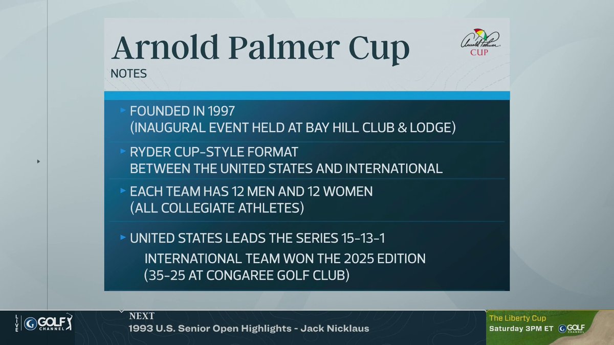 The Arnold Palmer Cup returns this week at Tralee ⚔️ Preview the mixed match play action with @EamonLynch and Tripp Isenhour 📺 Live Friday at 7 a.m. ET on Golf Channel mobile and online