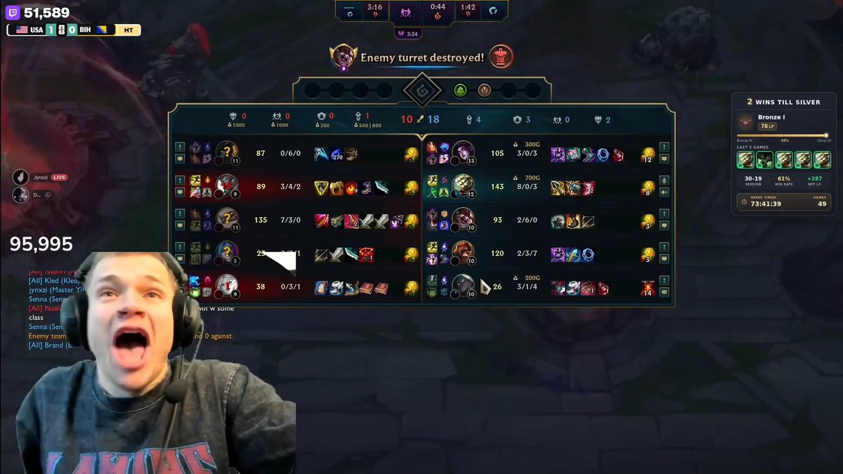 Jynxzi reacts to hitting Silver in League of Legends after streaming for 72 hours straight