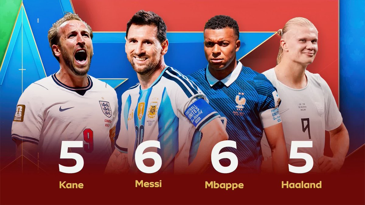 "He's got some stiff competition" 🗣️ Will Harry Kane become the first player to win the World Cup golden boot twice? 💭