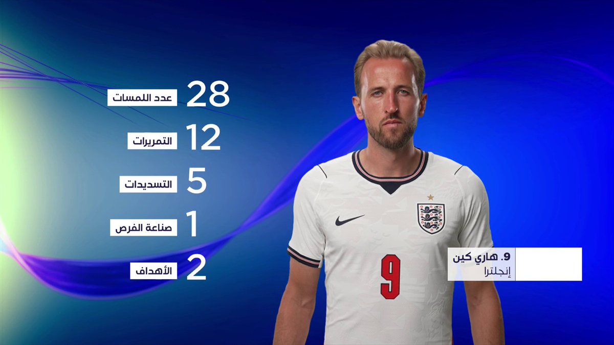 📈 ماذا تقول أرقام هاري كين في كأس العالم FIFA 2026™؟ تابعوا أبرز الإحصائيات والإنجازات في فقرة "الرقم واحد". 📦 اشترك الآن 👇 🔗 📱 #كأس_العالم2026 | #مونديال2026 | #كأس_العالم #FIFAWorldCup2026 | #FIFAWorldCup | #beINWC26 | #beINSHOW | #beINSQUAD