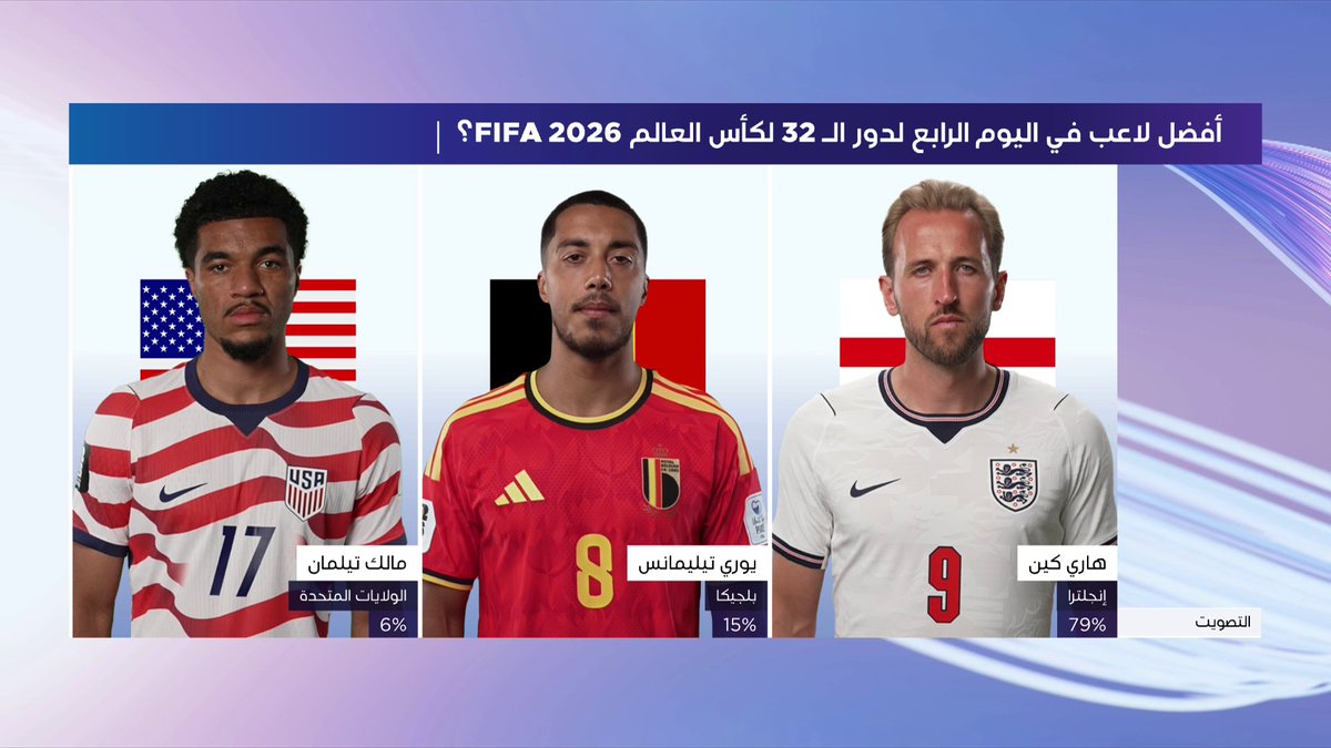 👏 باختيار الجمهور، هاري كين أفضل لاعب في اليوم الرابع من منافسات دور الـ32، ضمن فقرة "الرقم واحد". 📦 اشترك الآن 👇 🔗 📱 #كأس_العالم2026 | #مونديال2026 | #كأس_العالم #FIFAWorldCup2026 | #FIFAWorldCup | #beINWC26 | #beINSHOW | #beINSQUAD