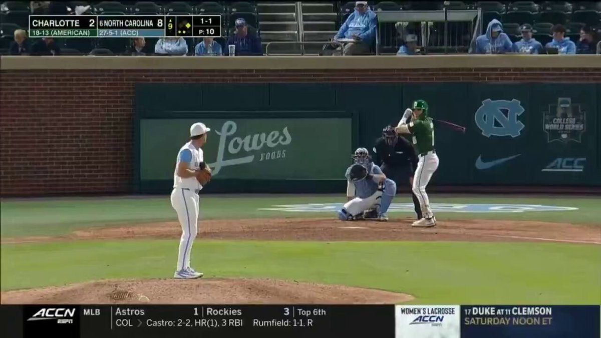 Uncommitted Transfer Portal CF From UNC-Charlotte Johnny Sutryk | Johnny Sutryk 6’2” | 215 lbs Virginia Beach, VA Valley Baseball League All Star + (HR Leader) 102 GP | 217 AB | 12 HR | 43 RBIs 112.8 Mph Max EV 97 Mph OF Velo 6.5 Runner 3.3 GPA | 2 years of eligibility ☎️: 757-650-7443
