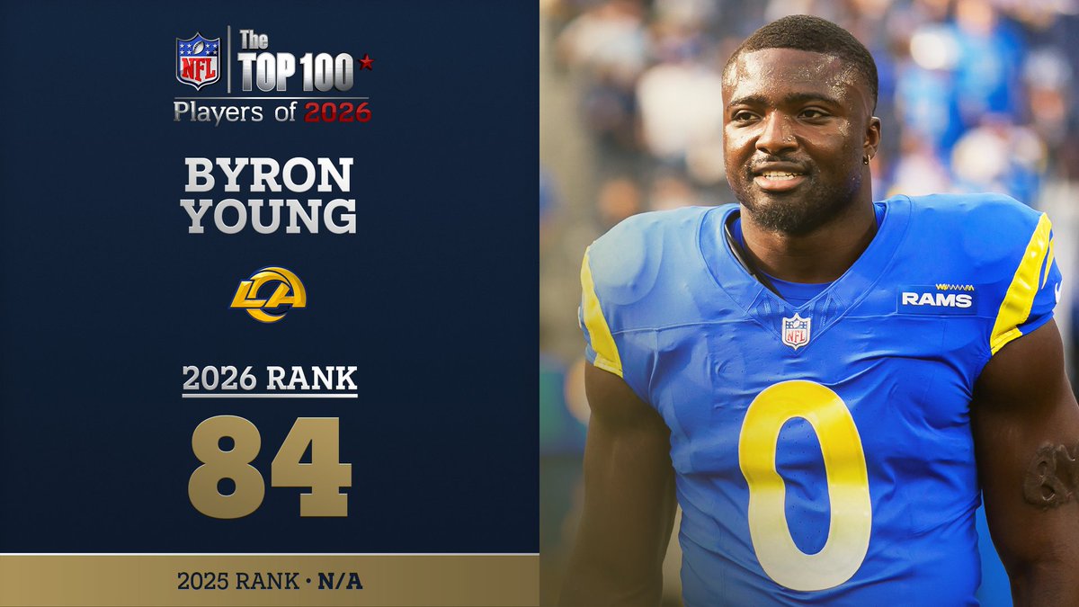 No. 84 on the NFL Top 100 Players of 2026… Los Angeles Rams LB Byron Young! NFL Films