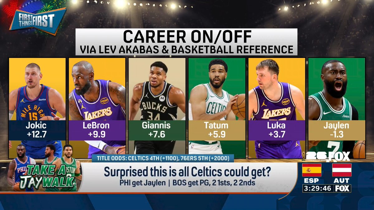 “To look at Jaylen Brown the way he plays and his numbers that he puts up, the success that he has had, and not want him on your team is ludicrous... If he is such a negative, how has Boston won so much with him?” Chris Broussard explains: