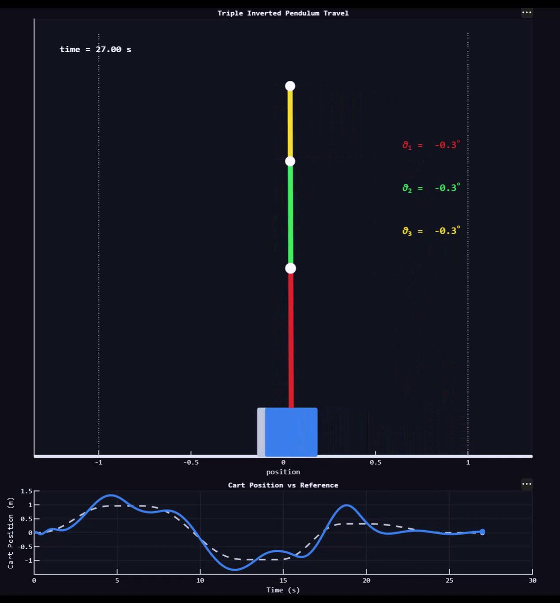 The MATLAB Agentic Toolkit brings trusted MATLAB capabilities to AI agents, making engineering and scientific workflows agent-ready. Here is an example of a triple inverted pendulum cart simulation made with the Agentic Toolkit!