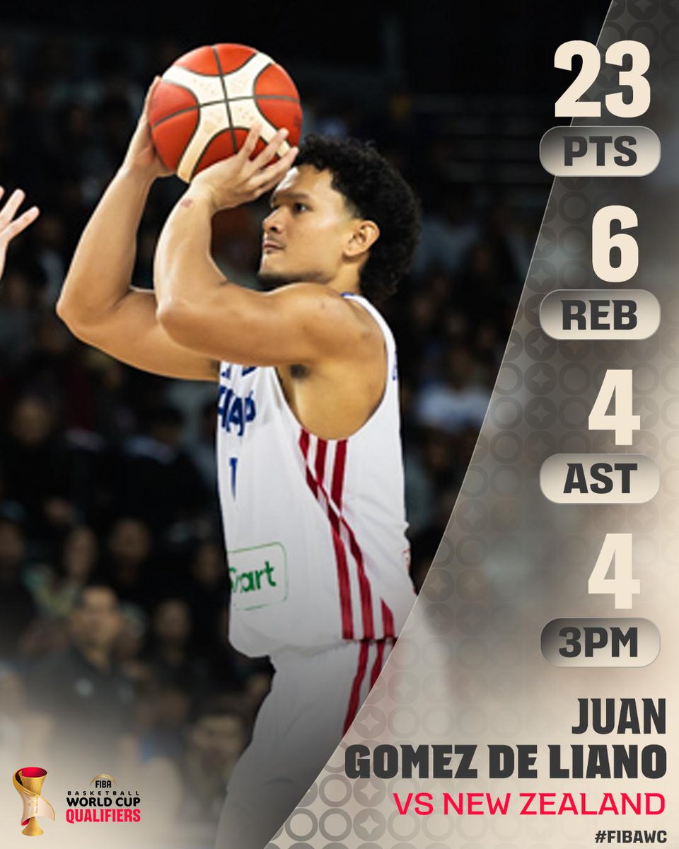 Take a bow, Juan GDL ✨ 📊 23 PTS | 6 REB | 4 AST | 4 3PM | 60% FG | 25 EFF #FIBAWC x #StepItUp