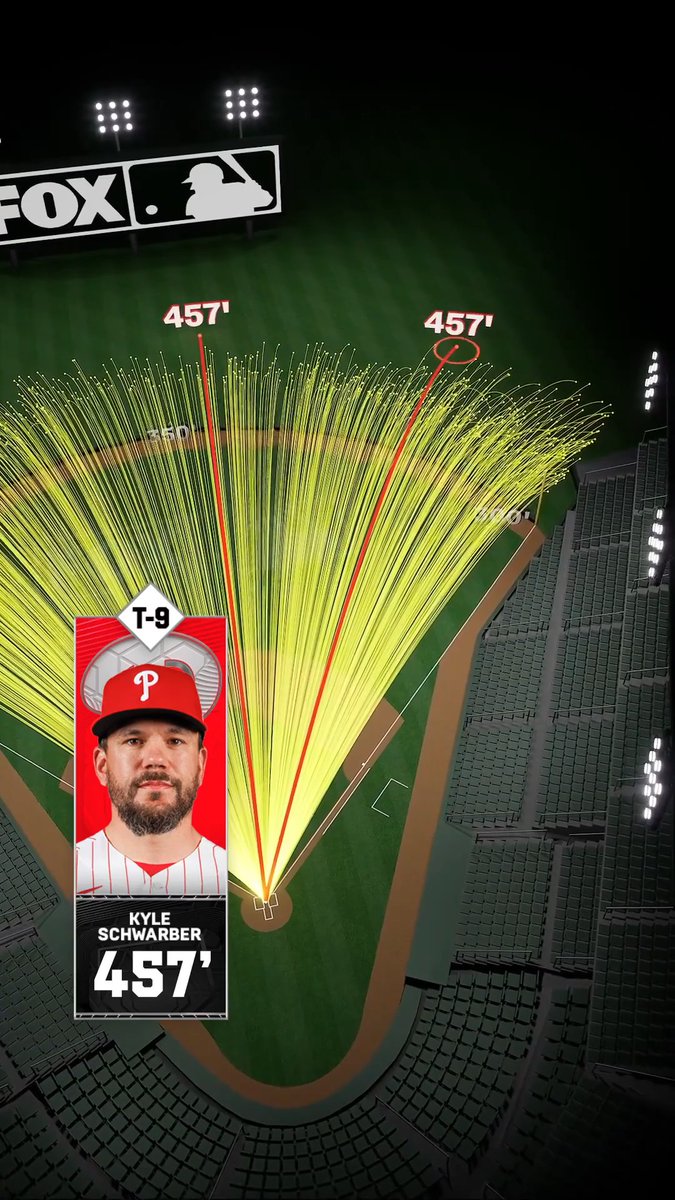June featured the longest home run we've seen so far this season 🤯 Here's a look at that one and the rest of the 10 longest homers last month!