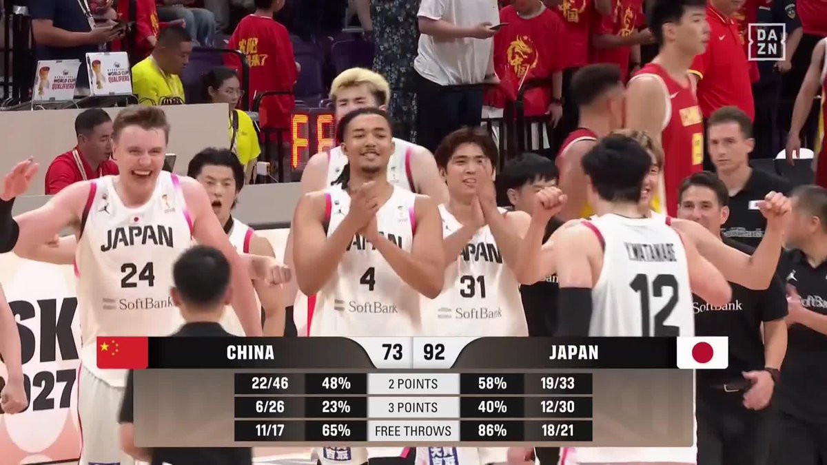 敵地で勝利🇯🇵 完全アウェイの一戦で中国を下す👏 2次ラウンド進出決定 🏆FIBAワールドカップ2027 アジア地区予選🏀 🆚中国×日本 📺#DAZN でライブ配信中 バスケットボール日本代表 #AkatsukiJapan #FIBAWC #StepItUpJapan