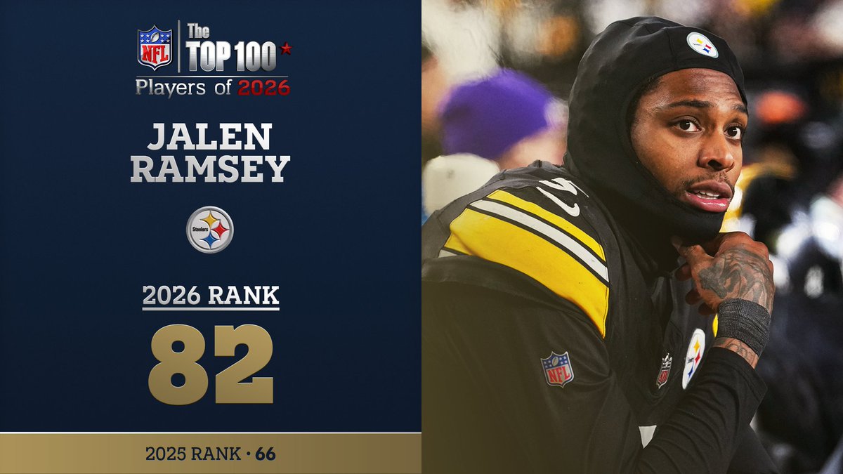 No. 82 on the NFL Top 100 Players of 2026… @Steelers CB Jalen Ramsey! NFL Films