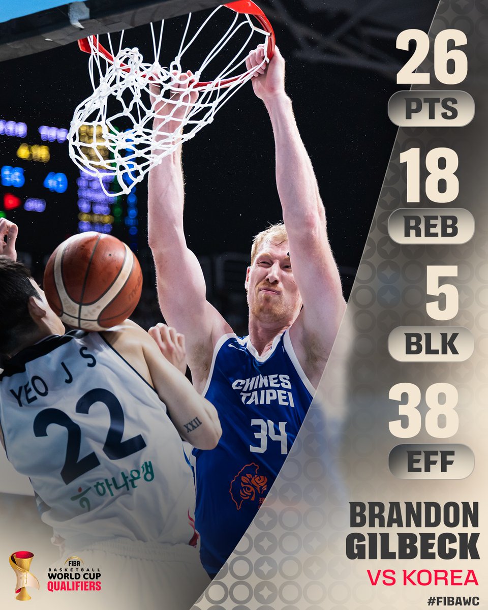 MONSTER GILBECK 👾 Chinese Taipei's man in the middle with one of the biggest performances in the Asian Qualifiers to upset Korea 💪 📊 26 PTS | 18 REB | 5 BLK | 38 EFF #FIBAWC x #StepItUp