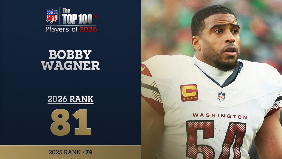 No. 81 on the NFL Top 100 Players of 2026… LB Bobby Wagner! NFL Films