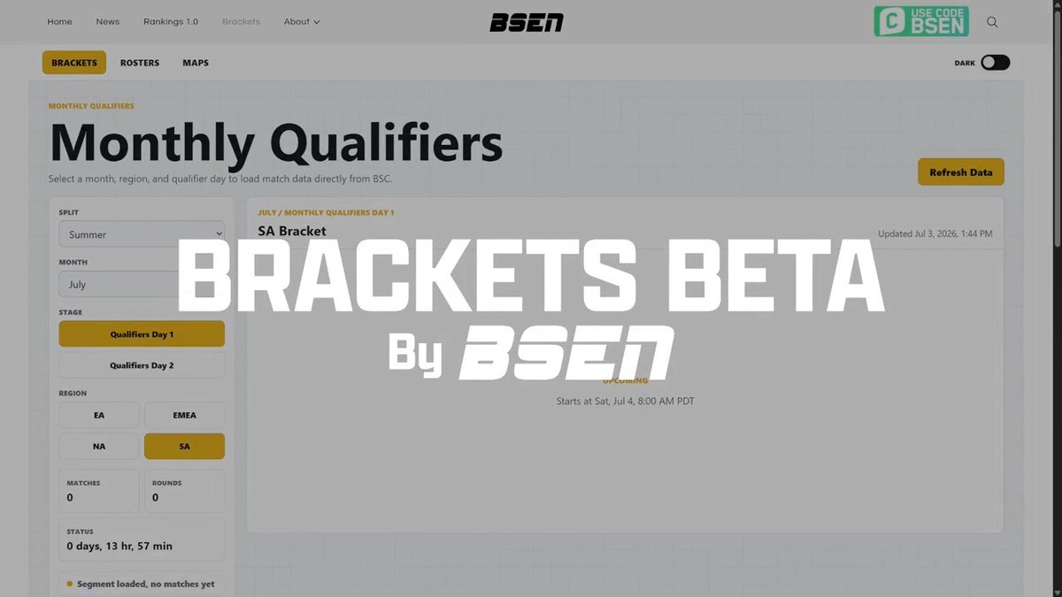Introducing Brackets BETA 🔥 - The successor to bsc-web app by idou & T2 🫡 - Mark teams as your "favorites" from any region and follow along with them directly. ❤️ - Maps by round 🗺️ - Full rosters 👥 - Built for portability 📱 Now live at bsen.news/brackets 👇