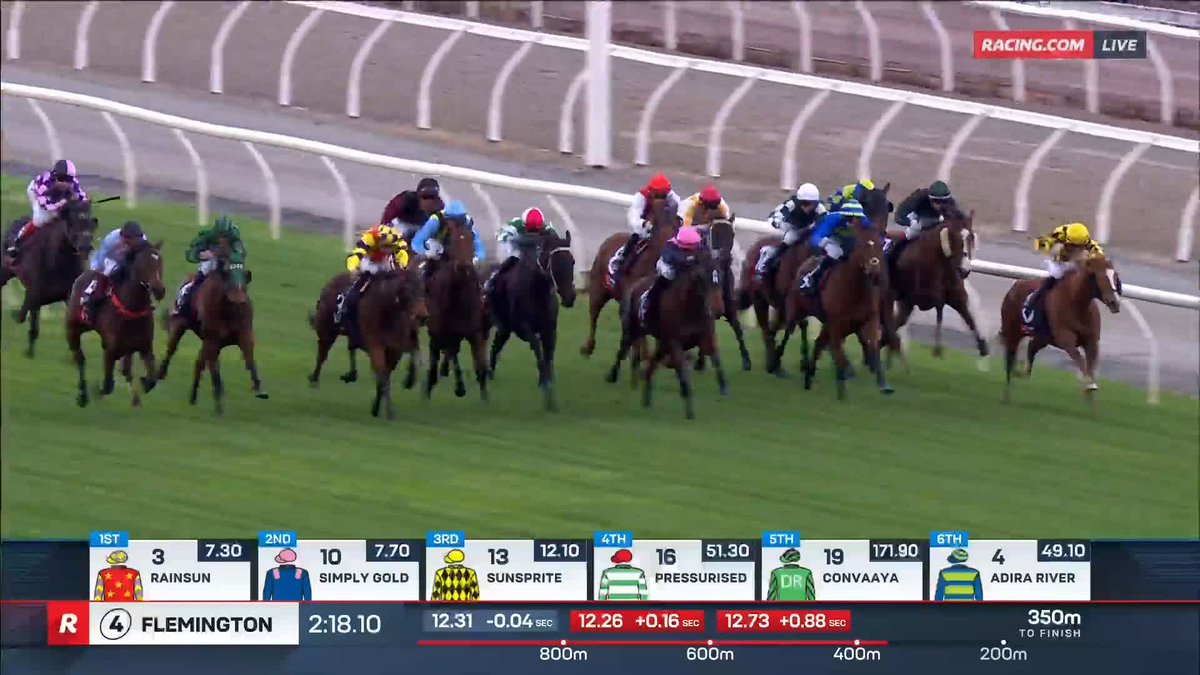 Flemington Race 4 | Brillantezza Heavily backed & delivers! Brillantezza is the strongest stayer in the Mahogany Challenge Final 💥 📺 Ch. 78/68, Foxtel 529, Kayo or via our app REPLAYS: