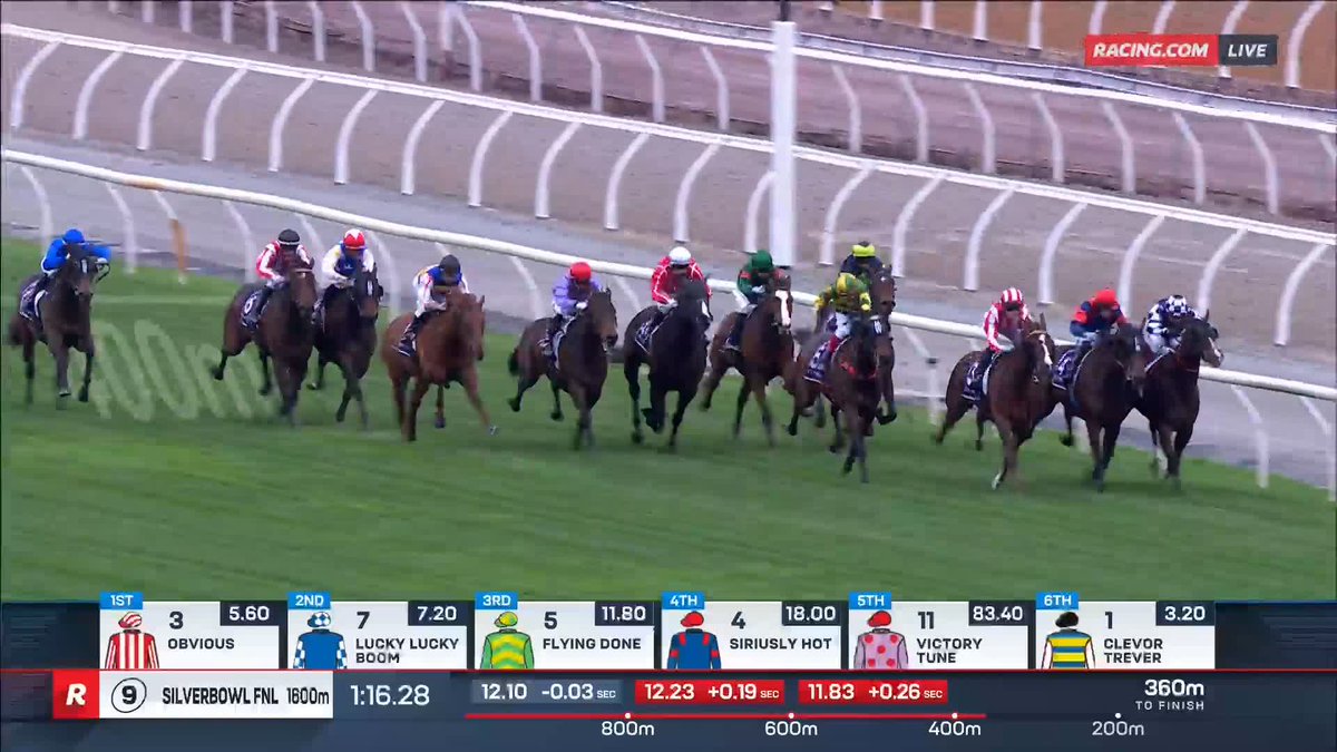 Flemington Race 9 | Clevor Trever He's smart, alright! Clevor Trever continues his picket fence, winning a fifth consecutive race 😤 📺 Ch. 78/68, Foxtel 529, Kayo or via our app REPLAYS:
