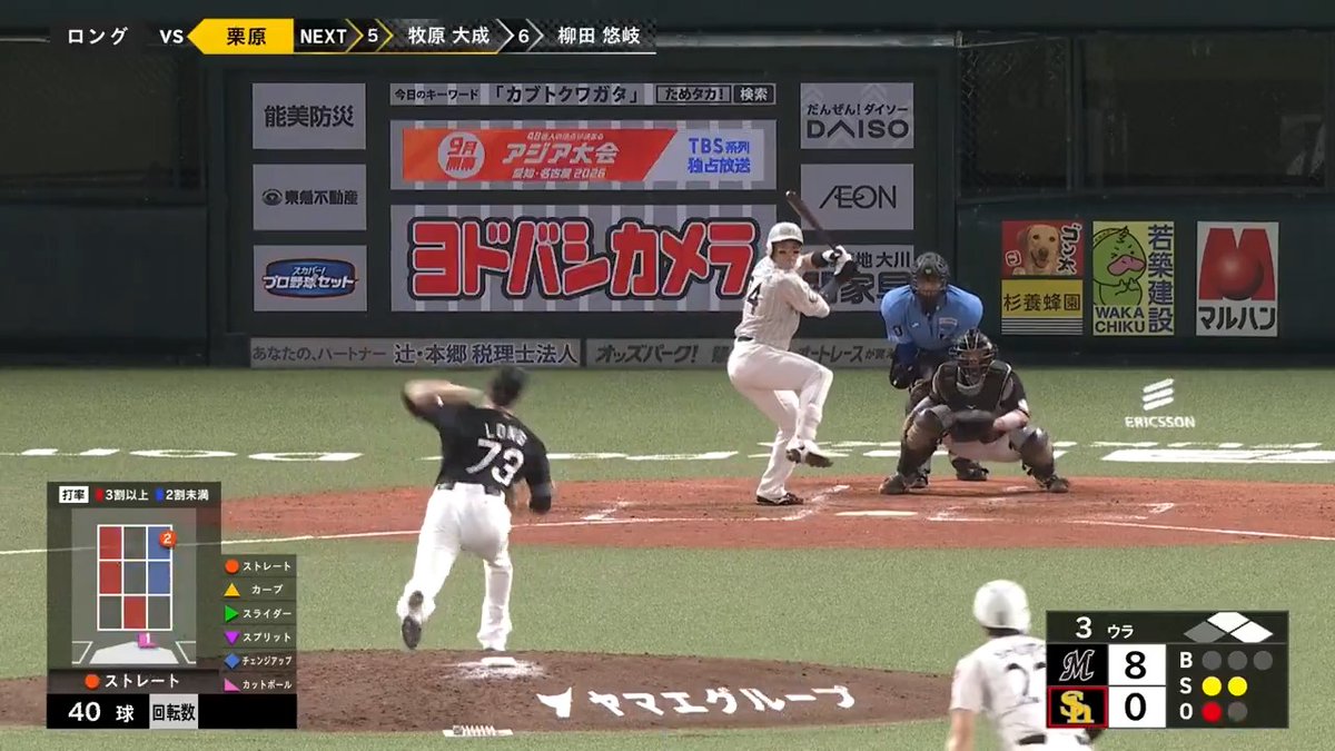 千葉ロッテ ロング 投手が7回104球6奪三振無失点で来日初勝利🎉 👇ライブ配信・見逃し配信を見る