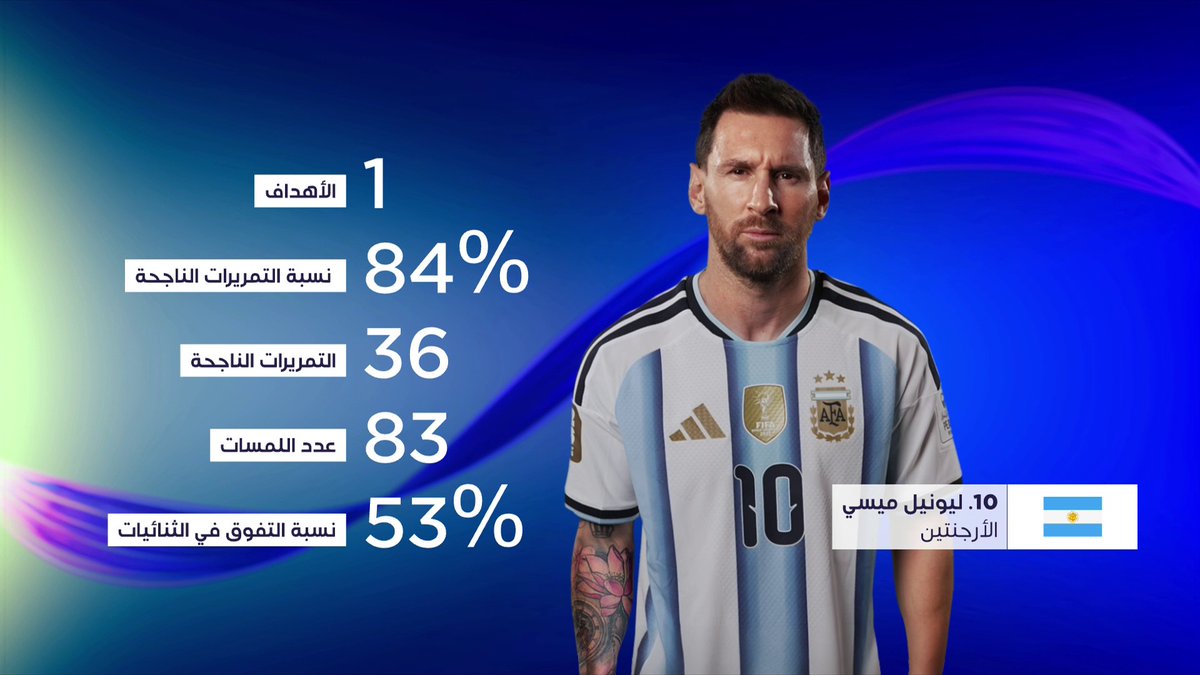 🇦🇷⚽️ مسيرة استثنائية يواصل ليونيل ميسي رسم ملامحها في كأس العالم FIFA 2026™. تعرّفوا على أبرز أرقامه في هذه الفقرة. 📦 اشترك الآن 👇 🔗 📱 #كأس_العالم | #كأس_العالم2026 | #مونديال2026 #FIFAWorldCup2026 | #FIFAWorldCup | #beINWC26 | #beINSHOW | #beINSQUAD