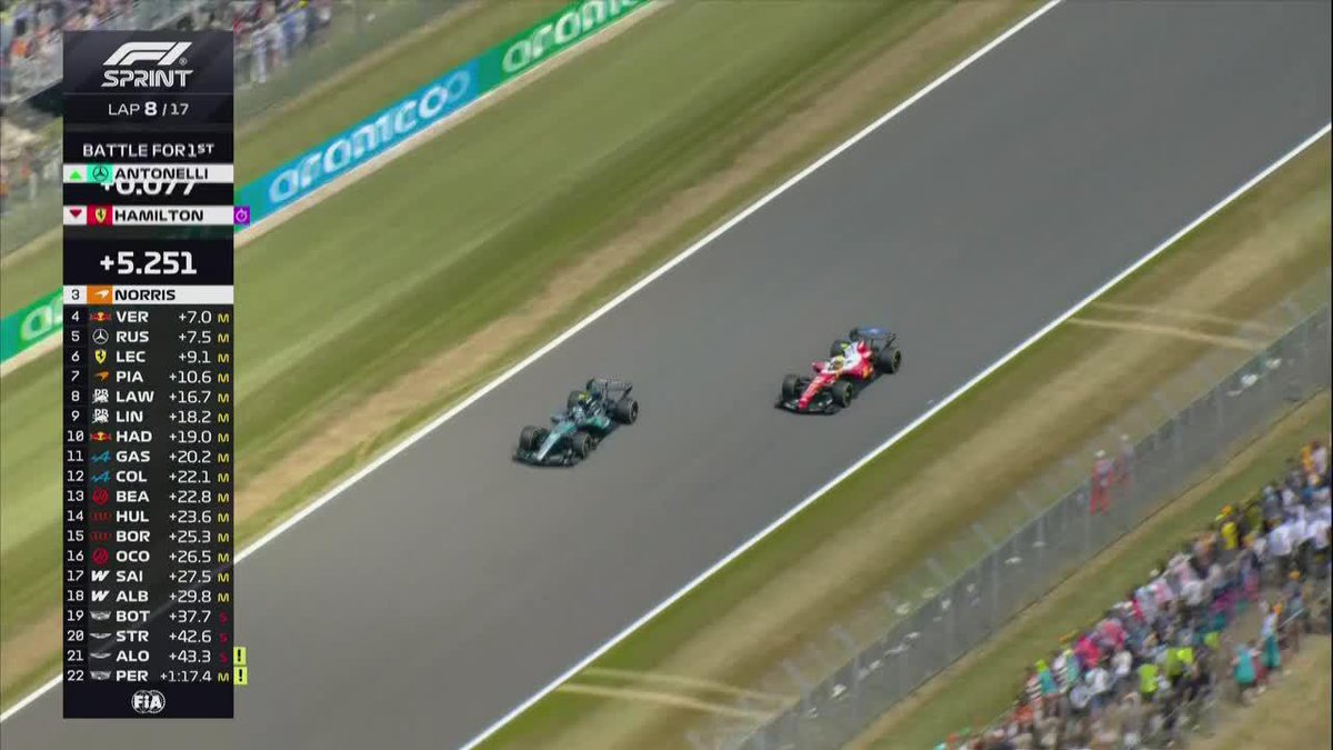¡KIMI VUELA EN SILVERSTONE! ANTONELLI PASÓ A HAMILTON Y ES EL NUEVO LÍDER DE LA SPRINT. 📺 #BritishGP | Toda la temporada de #F1 por #DisneyPlus Plan Premium