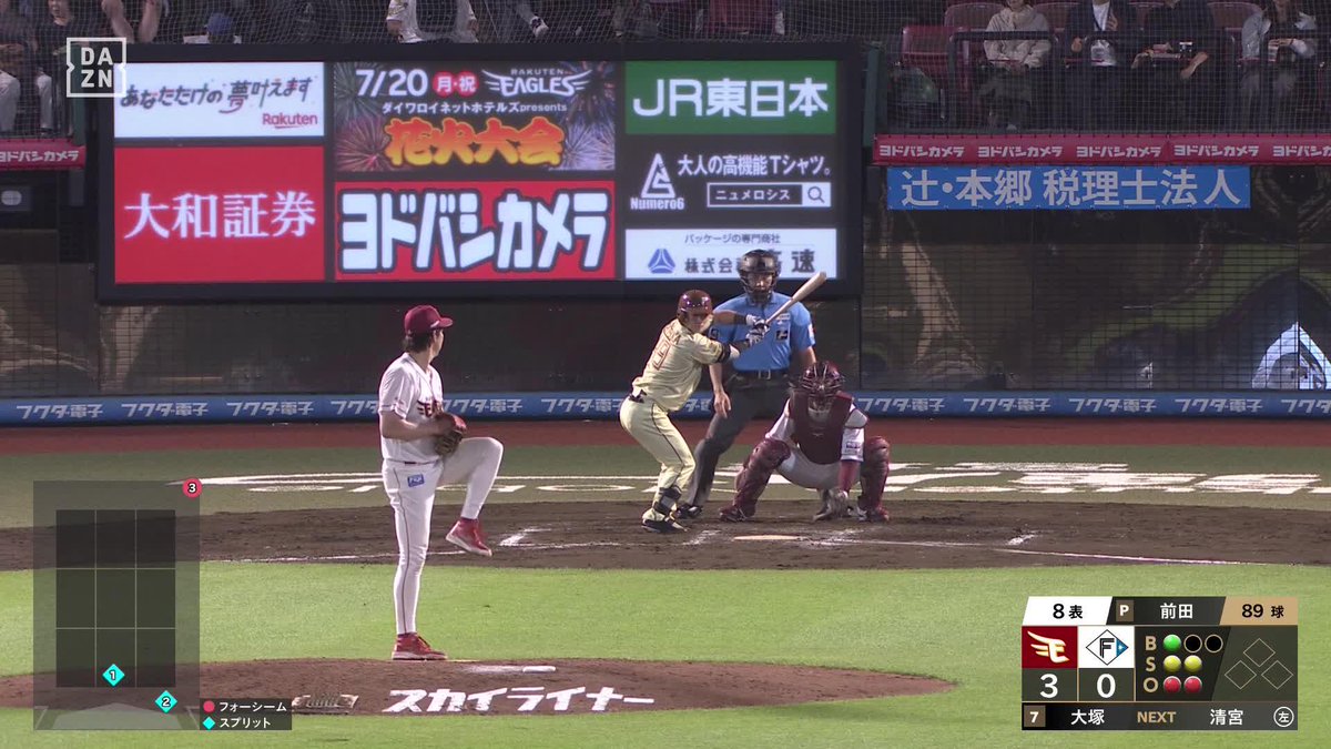 まだ90球 NPB復帰後初白星から1週間 前田健太 8回まで無失点の好投中 ⚾️楽天×日本ハム #RakutenEagles #だったらDAZN
