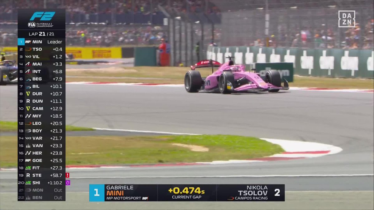 DE EXHIBICIÓN EN EXHIBICIÓN LLAMANDO A LA PUERTA DE LA F1 👀 De 6º a 1º con un adelantamiento en la última vuelta por la victoria. Lo de Nikola Tsolov es UNA PASADA #BritishDAZNF1 🇬🇧