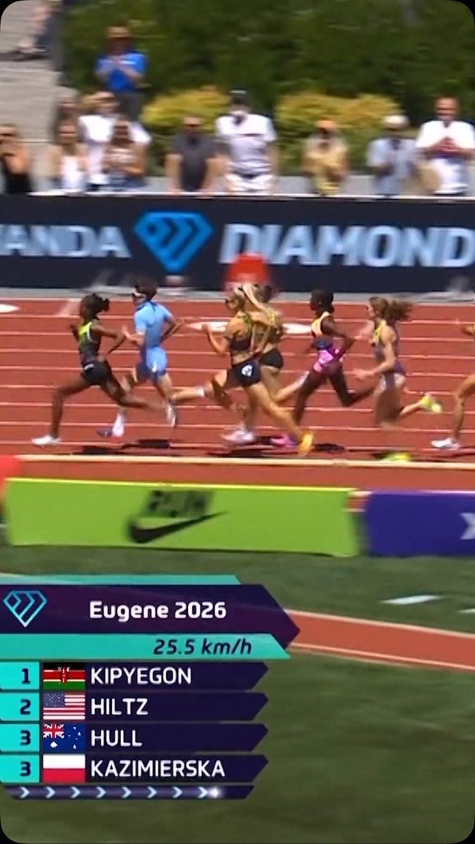 Upset of the day 🤯 Nikki Hiltz produced a storming finish to win the mile in 4:17.49 ⏱️, holding off Dorcus Ewoi and world record holder Faith Kipyegon #EugeneDL 🇺🇸 #DiamondLeague 💎