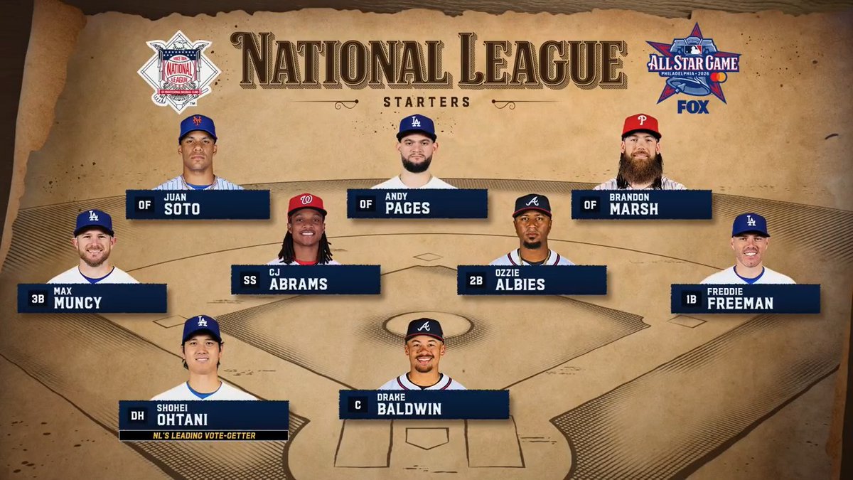 Here it is! The first look at the starters for the NL All-Stars! Chris Myers and Dontrelle Willis offer their initial thoughts: