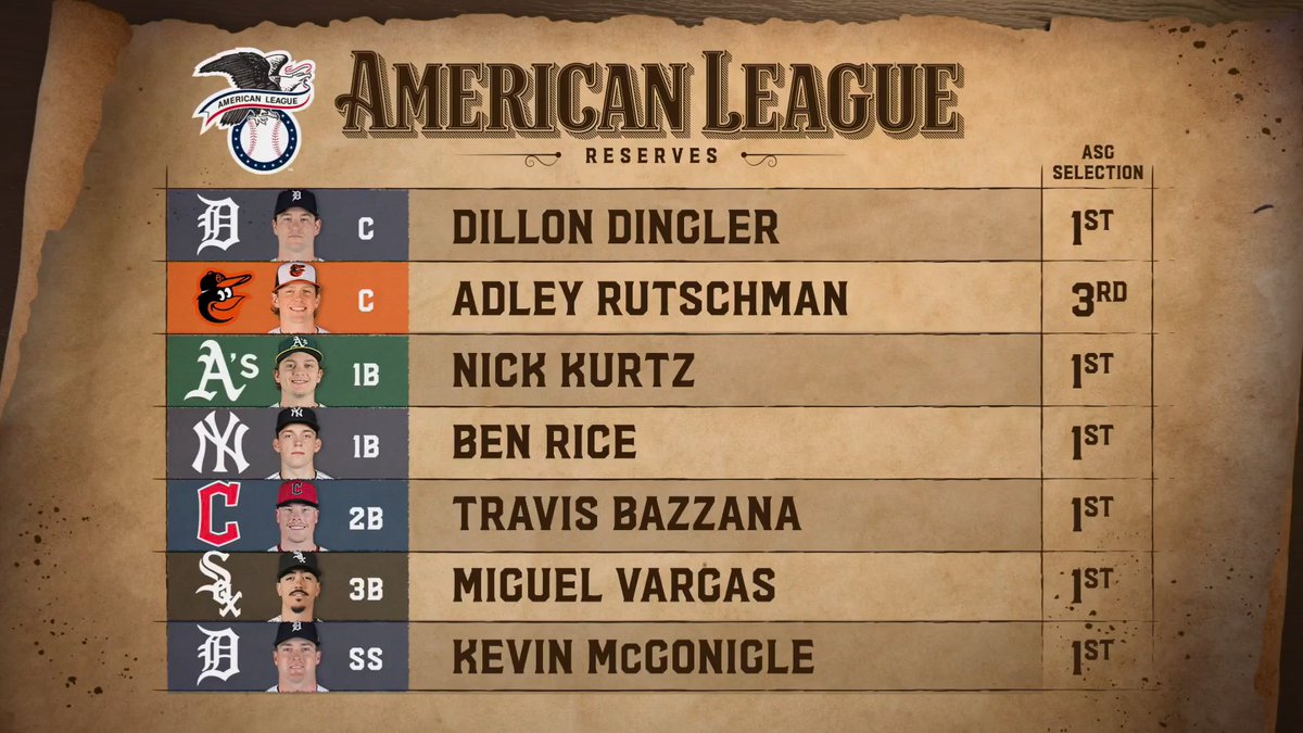 Our crew at Independence Hall reacts to the first look of the AL reserves for the 2026 All-Star game! ⭐️ Chris Myers | Dontrelle Willis