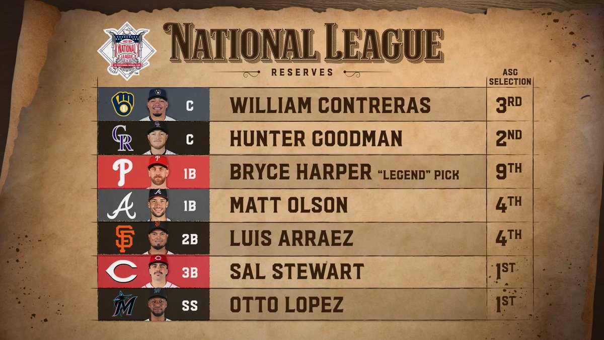 First reaction to the NL reserves for the 2026 All-Star game! ✨ Chris Myers | Dontrelle Willis