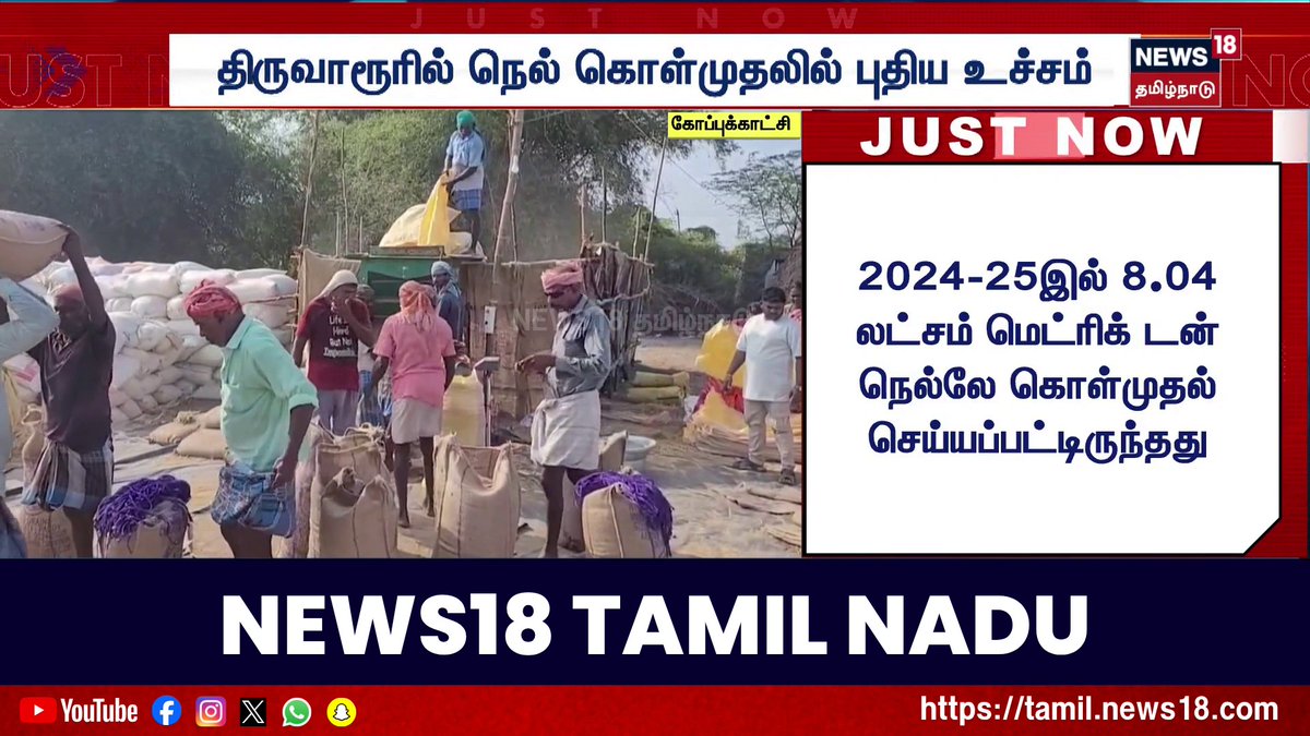Just Now | திருவாரூரில் நெல் கொள்முதலில் புதிய உச்சம் #Justnow #Tiruvallur #News18TamilNadu #TamilNews