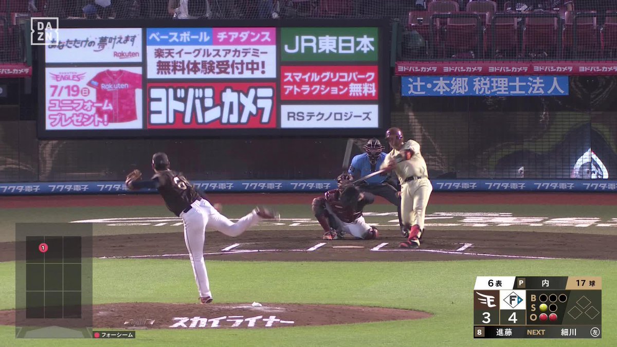 上武大では通算10本塁打 5月のプロ初アーチから早くも3本目 進藤勇也 3ベースの次はホームランの大暴れ ⚾️楽天×日本ハム #lovefighters #だったらDAZN