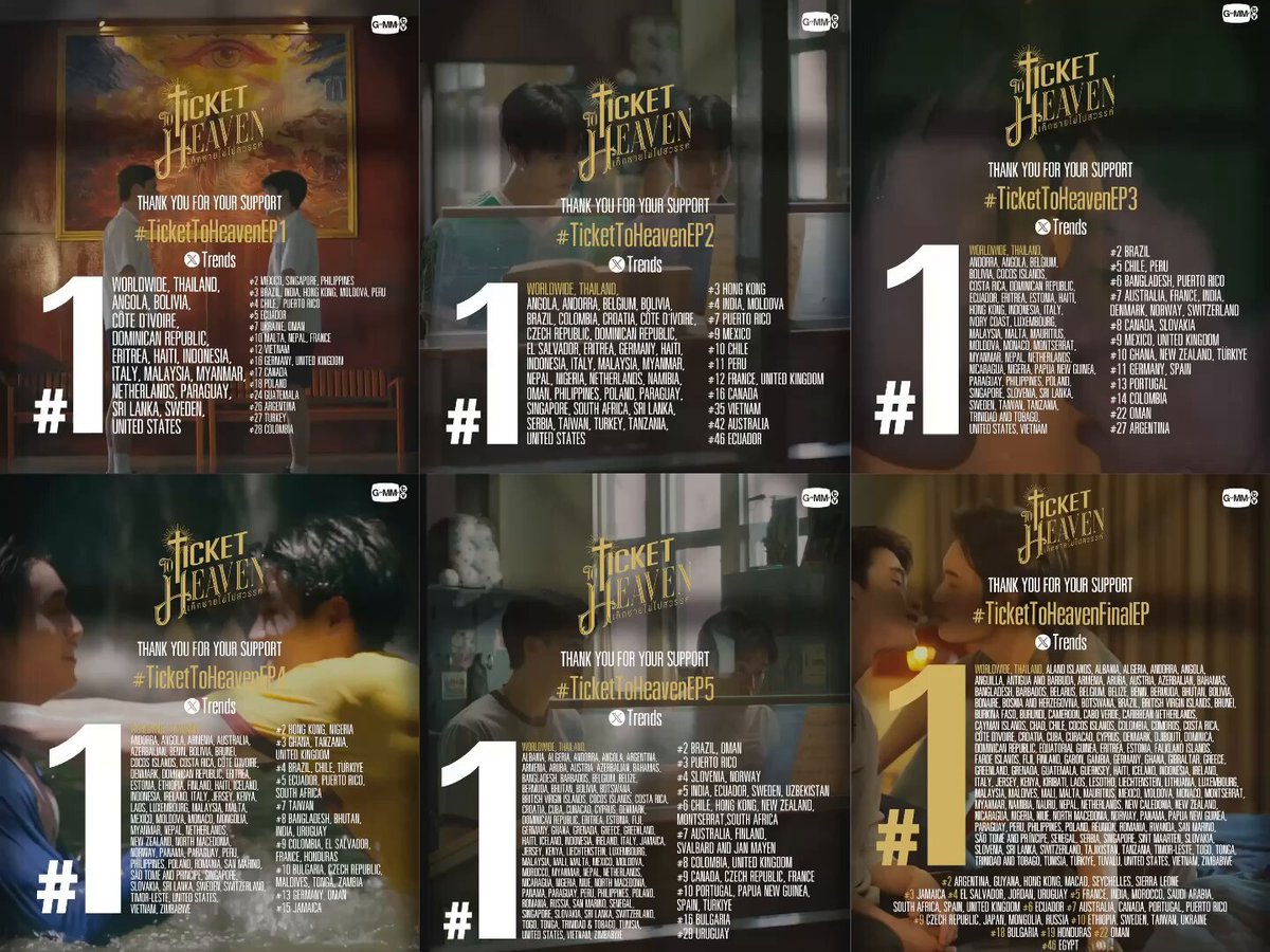 EP. 1: trended 41 countries (no. 1, 16 countries) EP. 2: trended 48 countries (no. 1, 35 countries) EP. 3: trended 65 countries (no. 1, 41 countries) EP. 4: trended 84 countries (no. 1, 56 countries) EP. 5: trended 107 countries (no. 1, 79 countries) EP. 6: trended 165 countries (no. 1, 131 countries) no. 1 Worldwide and no. 1 Thailand in all episodes, soooo proud record breaking!!!🥹🥹🤍🤍 #TicketToHeavenFinalEP #GeminiFourth #เจมีไนน์โฟร์ท
