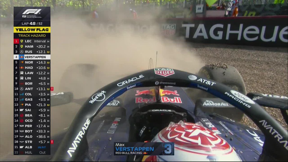 "Verstappen": Por su salida de pista en el #BritishGP