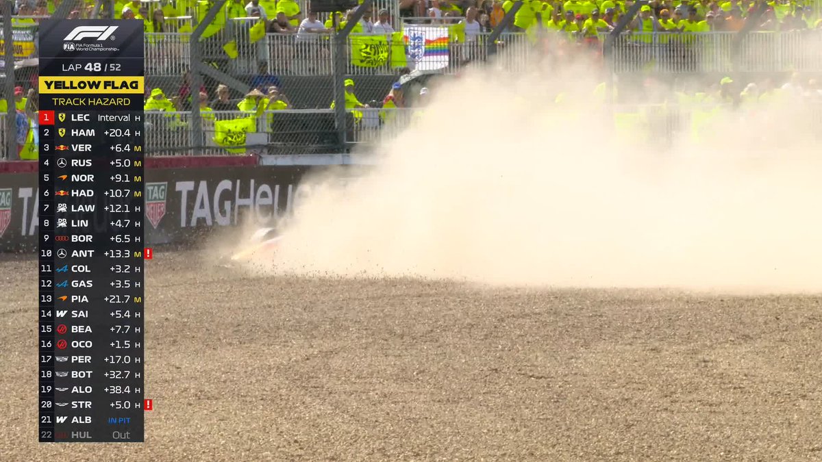 Here's what happened to Max 👇 #F1 #BritishGP