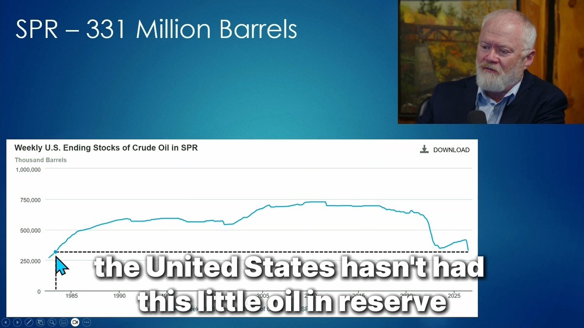 I read through a 123-page report on the Strategic Petroleum Reserve so you wouldn't have to. They began filling it in 1975, and it is now at a level not seen since 1983 during the initial fill. The question is: how low can it go? In this thread, I walk you through how the SPR could run out anytime between July 10 and October 4. 🧵Scroll down for the details! Click here for the full report:
