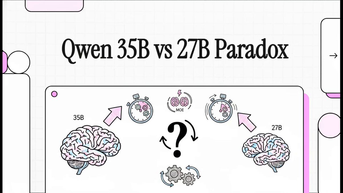Qwen3.6-35B-A3B-NVFP4 Benchmark: MoE vs. Dense Performance Report This report details a performance comparisonbetween two artificial intelligence models, focusing on the Qwen3.6-35B-A3B-NVFP4 and its predecessor. While both models achieved flawless accuracy across a comprehensive 65-test benchmark covering vision, video, and reasoning, the 35B version demonstrated significant speed advantages. Utilizing a Mixture of Experts architecture, the 35B model achieved nearly four times higher throughput and drastically reduced latency for initial responses. It also showed superior efficiency in speculative decoding and successfully managed massive context lengths up to 128,000 tokens. Ultimately, the source recommends the 35B model for high-speed production environments, while noting the 27B model remains more stable for specific complex reasoning modes.