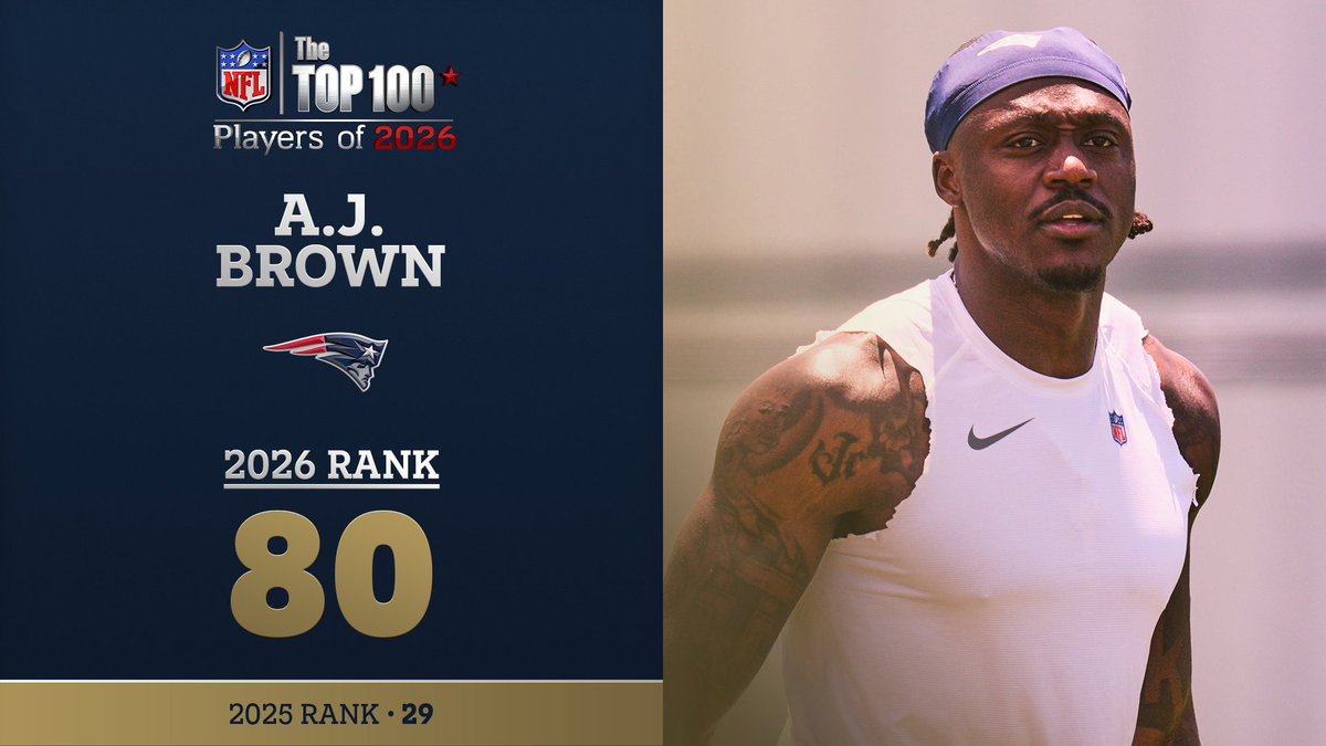 No. 80 on the NFL Top 100 Players of 2026… New England Patriots WR A.J. Brown! NFL Films