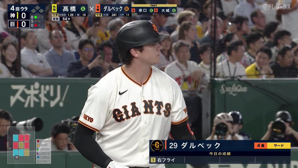 阪神キラーが牙を剥く 難攻不落左腕を攻略 ダルベックが今日も虎退治🚀 ⚾️巨人×阪神 #ジャイアンツ #だったらDAZN