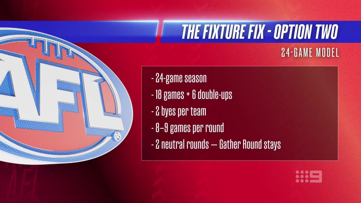 "As part of this they could look at making the draft order locked in after every team has played each other once." Callum Twomey reports the AFL has narrowed down its options to two for how the fixture could look from 2028. #9FootyClassified | Watch on 9 & 9Now 🖥️