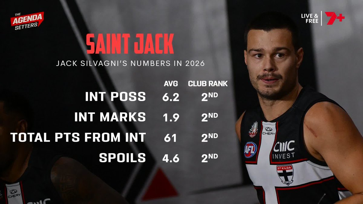 "He has to be in the (All-Australian) conversation." 🗣️ Dale Thomas on Jack Silvagni's season