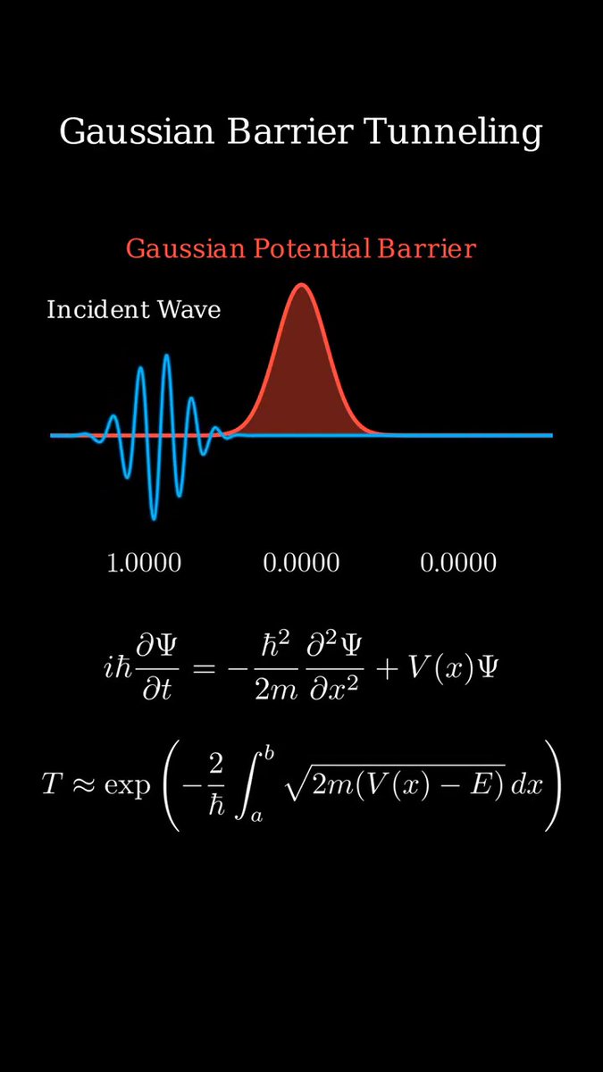 Visualizing Quantum Tunneling Through a Gaussian Barrier! Witness how a wave packet interacts with a Gaussian potential barrier, demonstrating the probabilistic nature of subatomic particles. This video breaks down the Schrodinger equation and the WKB approximation to explain how particles can tunnel through barriers they should not be able to pass classically. Whether you are a physics student or just curious about the universe, see the math come to life as we track incident, reflected, and transmitted waves. #QuantumPhysics #QuantumMechanics #SchrodingerEquation #QuantumTunneling #Manim