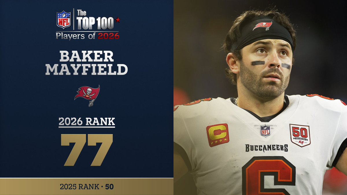 No. 77 on the NFL Top 100 Players of 2026… Tampa Bay Buccaneers QB Baker Mayfield! NFL Films