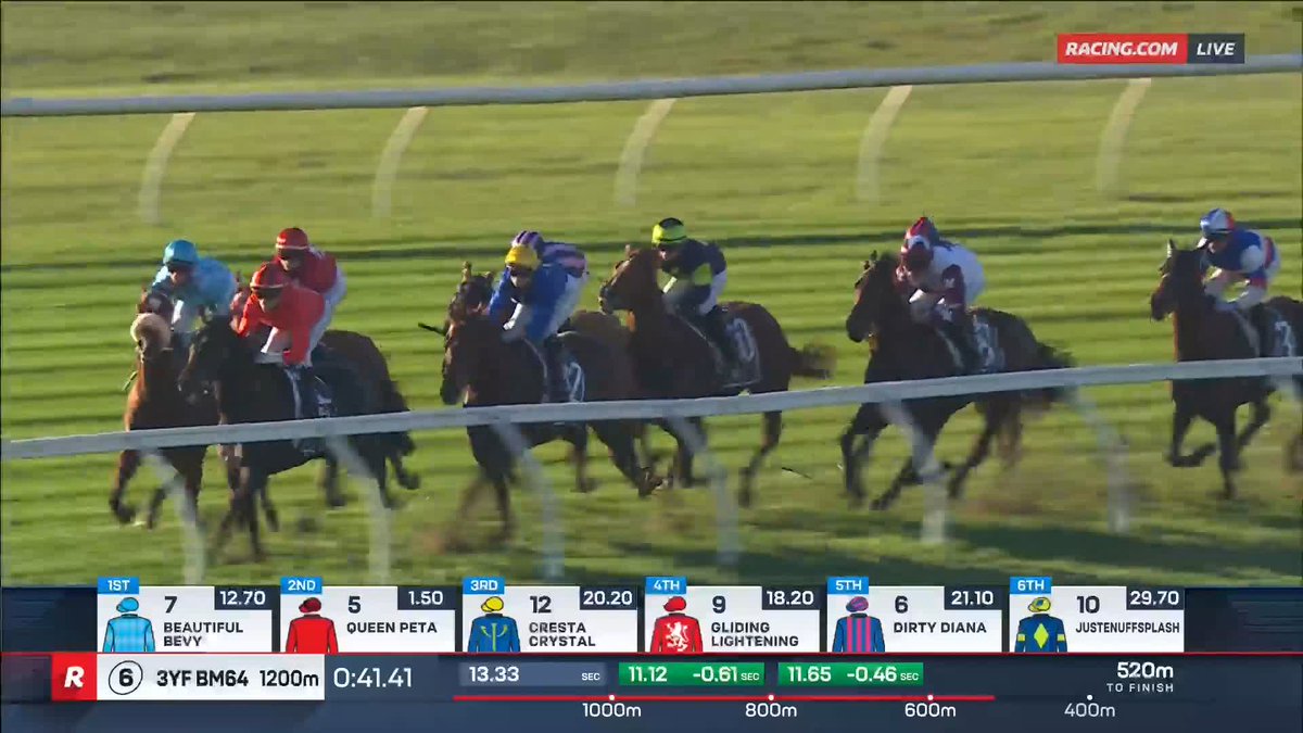 Sandown Lakeside Race 6 | Queen Peta "We've seen a good one!" - That was VERY impressive 👸🏼 Grahame Begg Racing 📺 Ch. 78/68, Foxtel 529, Kayo or via our app REPLAYS: